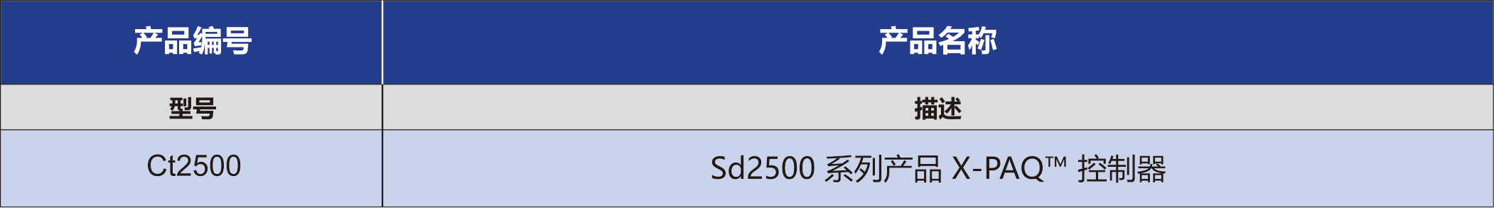 SD2500系列傳感器螺絲刀