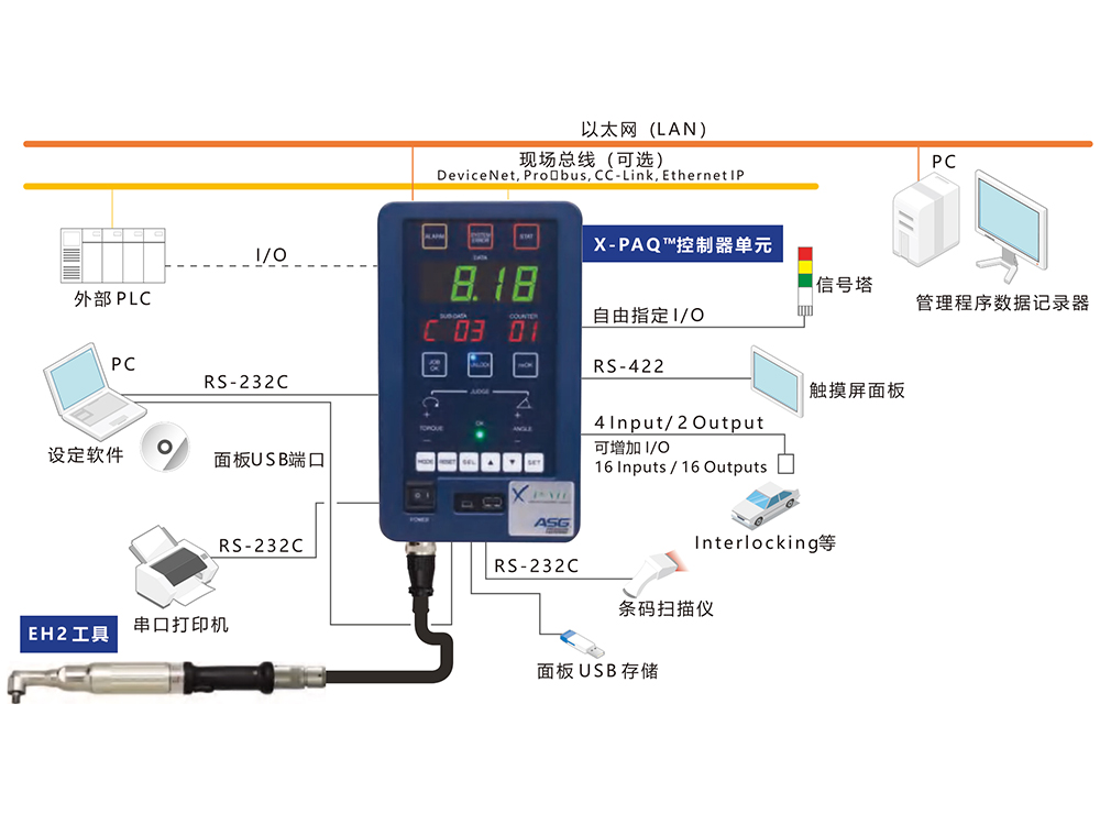 EH2 系列螺絲刀和螺栓扳手